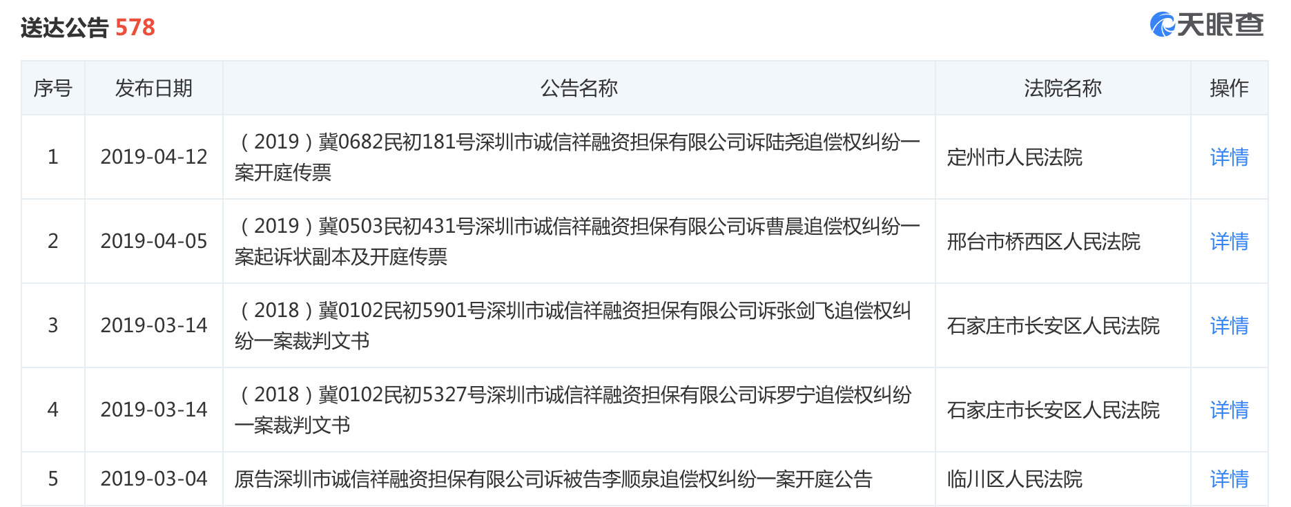 天眼查开放平台| API数据接口| 企业数据- 天眼查